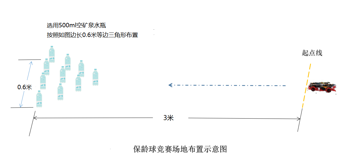 2020全国青少年科技模型网络系列竞赛活动现已开启(图5)